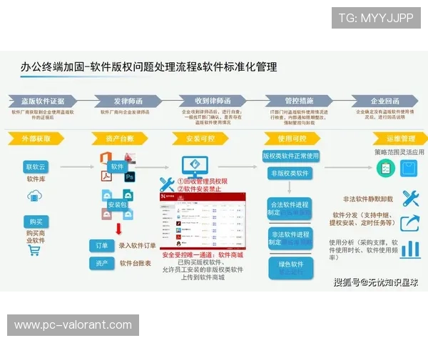 用户反馈闭环系统实时收集体验痛点，驱动制作质量持续优化。